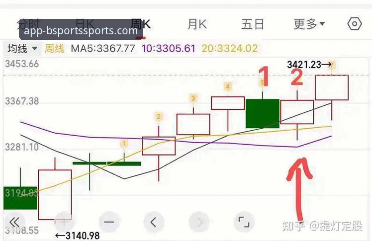 b体育app正版下载使用技巧 资深分析师复盘:从意大利出局看体育数据平台的价值