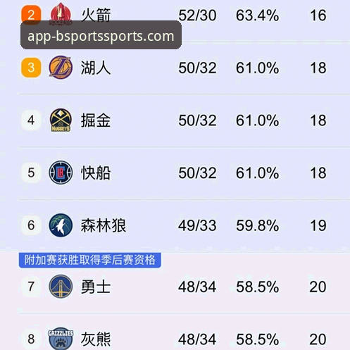 B体育平台官网NBA赛事深度解析教程：从火箭大胜看数据驱动的观赛体验